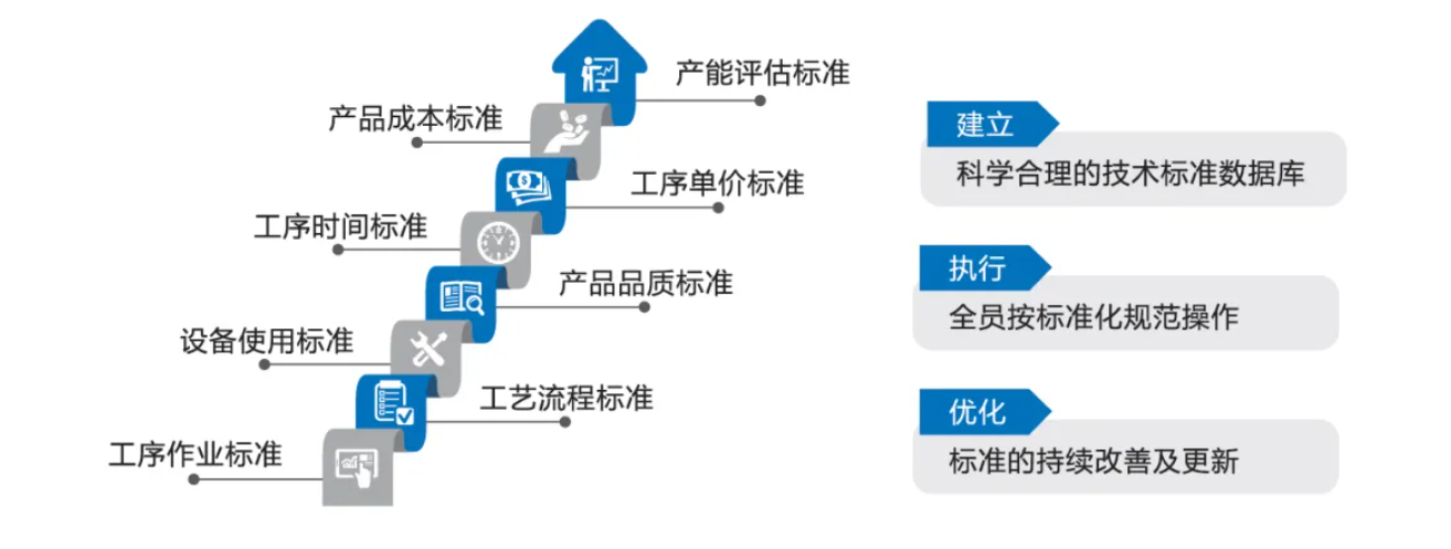 服装标准工时软件_GSD服装软件_服装工艺分析-服装核价-标准工时核算-